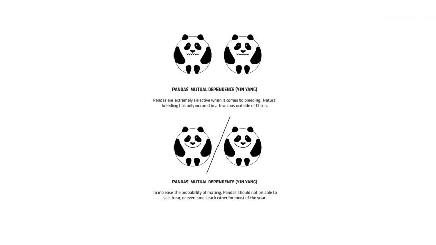Panda House by Bjarke Ingels Group