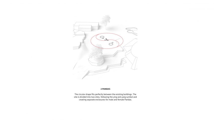 Panda House by Bjarke Ingels Group