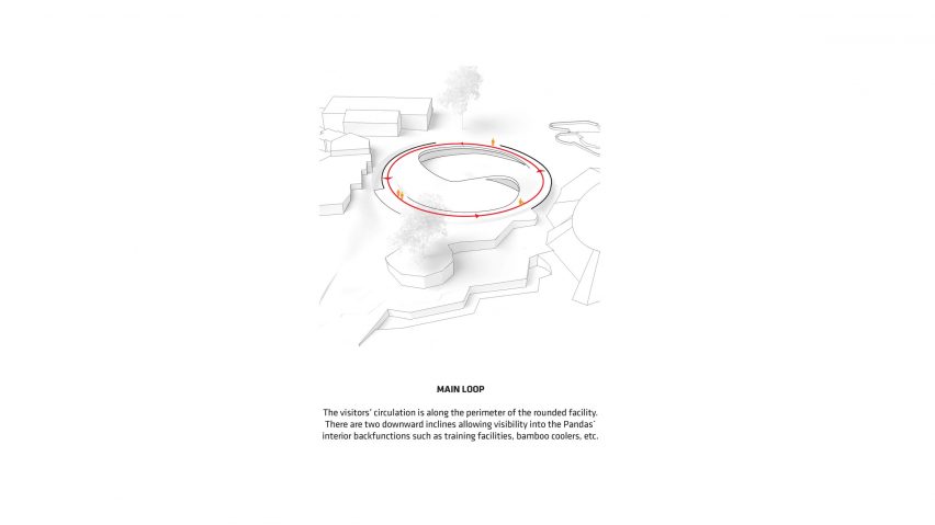 Panda House by Bjarke Ingels Group