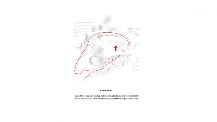 Panda House by Bjarke Ingels Group