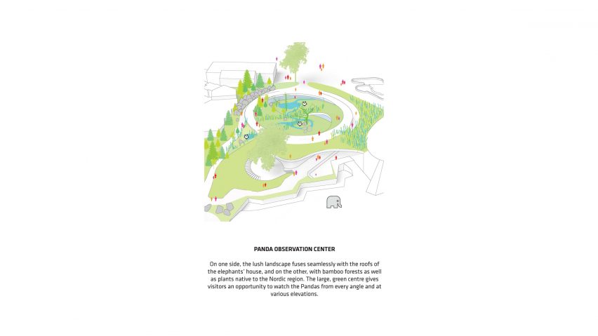 Plan of Panda House by Bjarke Ingels Group