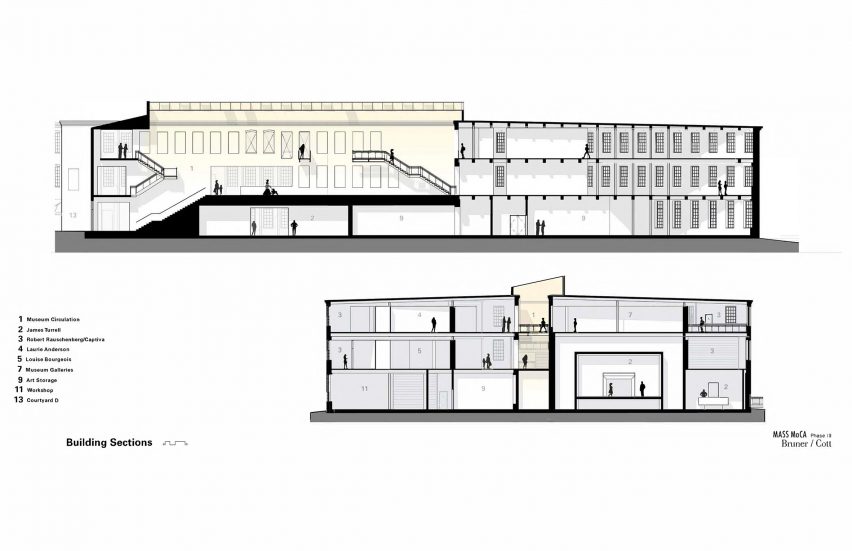 Plan of Bruner/Cott's MASS MoCA Extension