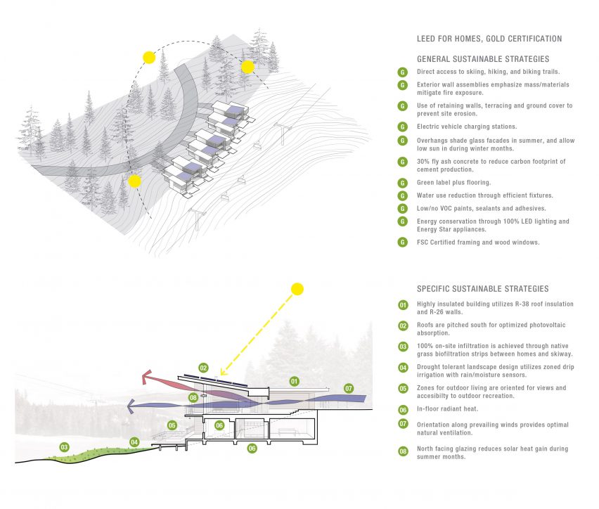 Northstar's Stellar Residences & Townhomes by Bohlin Cywinski Jackson