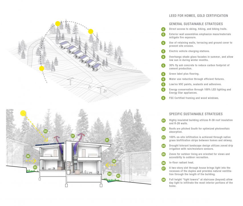 Northstar's Stellar Residences & Townhomes by Bohlin Cywinski Jackson