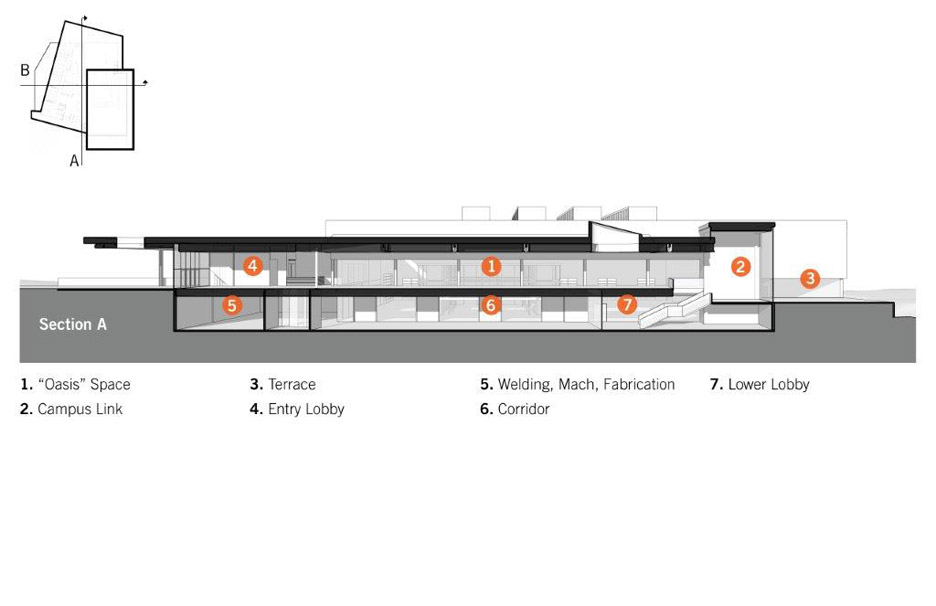 Fleming College by Perkins + Will