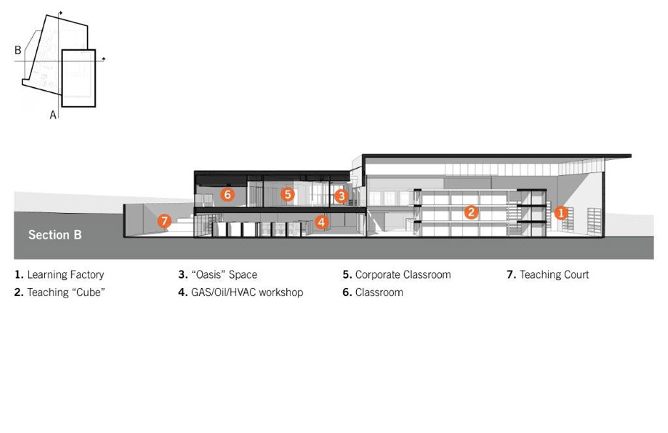 Fleming College by Perkins + Will