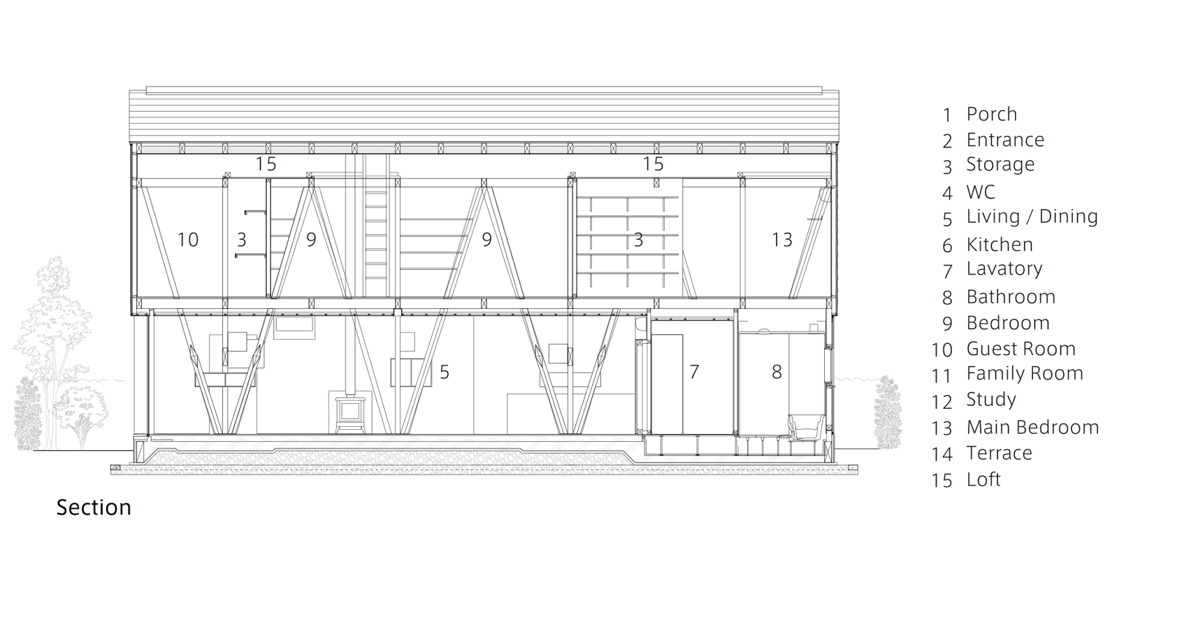 Y-House by Kwas