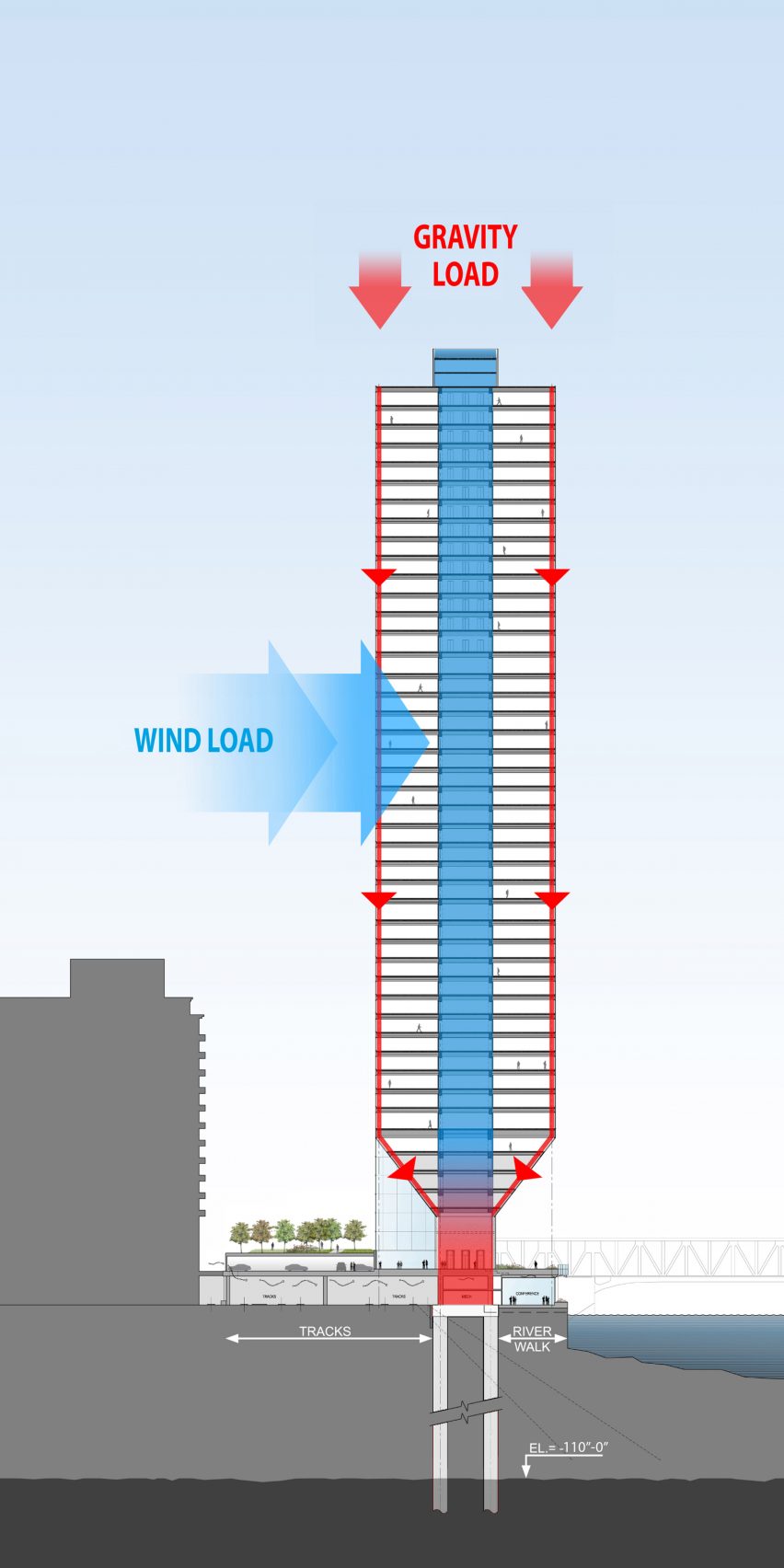 Load diagram of 150 North Riverside Office Tower by Goettsch Partners