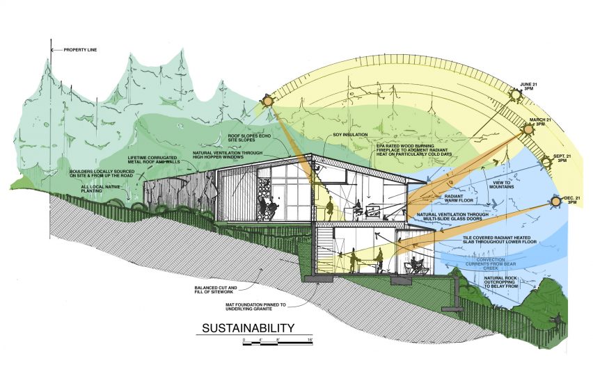 Diagram of Alpine Meadows Cabin by Studio Bergtraun