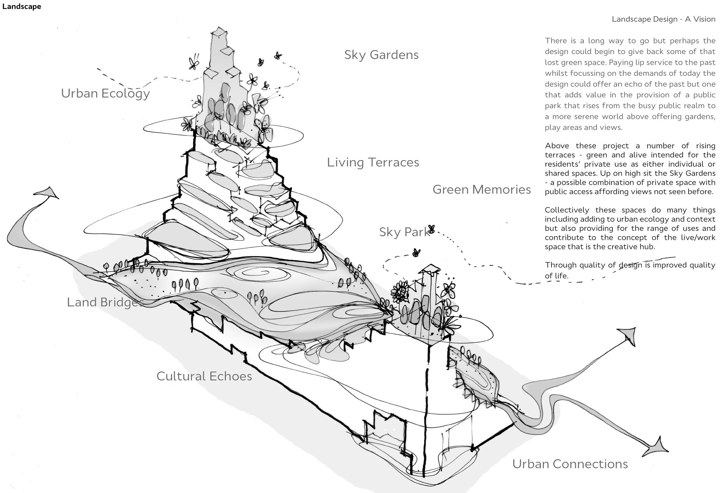 Digbeth Birmingham by Architects of Invention