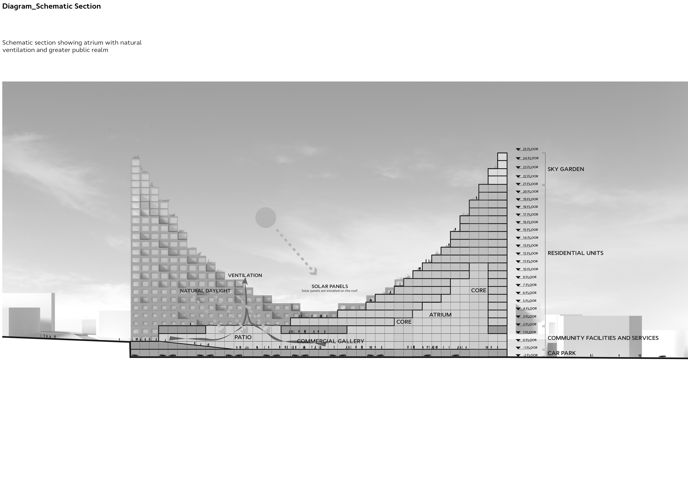 Digbeth Birmingham by Architects of Invention