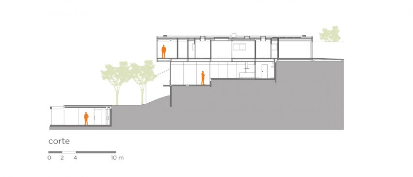 Section of Mattos House by FGMF Arquitetos