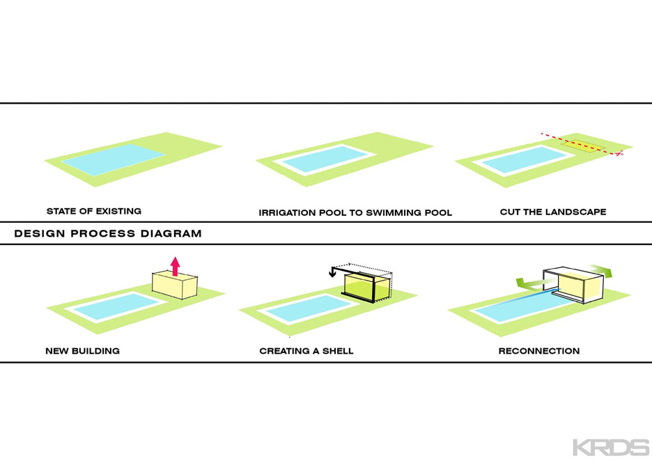 Diagram of Sohanak Swimming Pool by KRDS