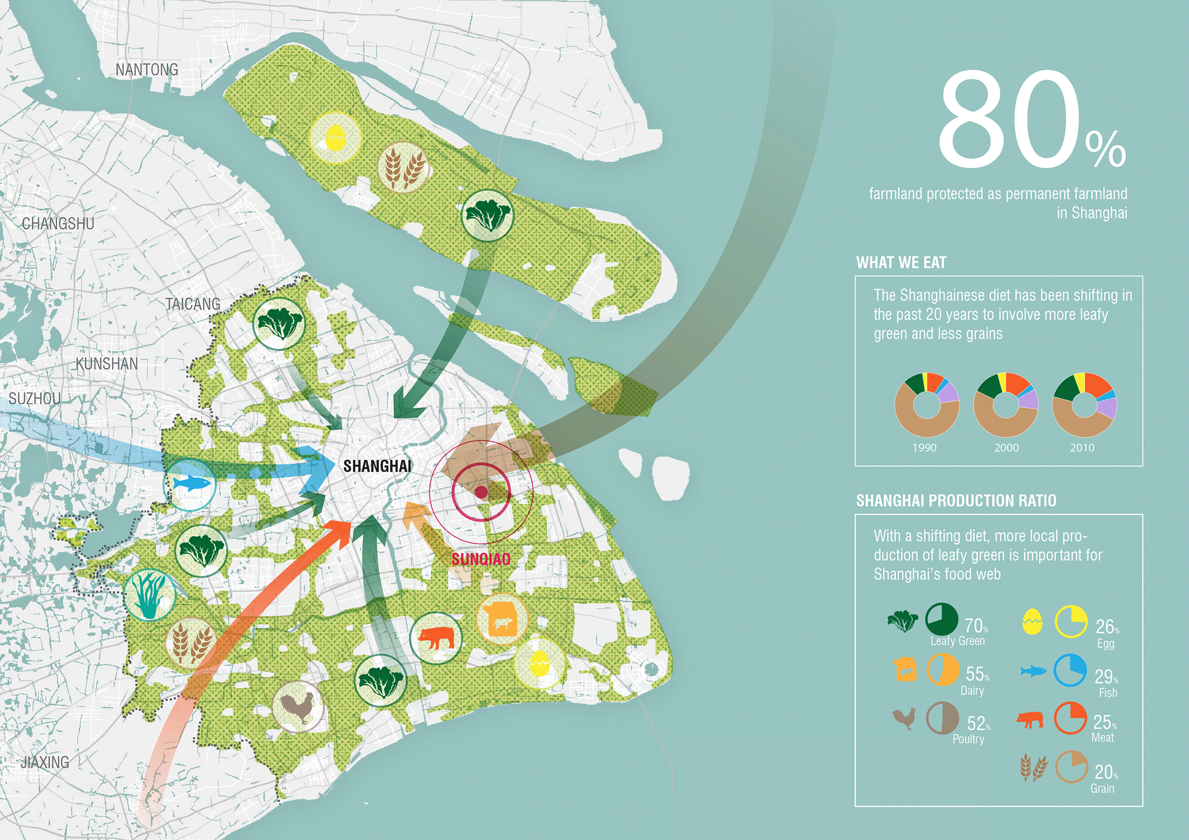 The Sunqiao Urban Agricultural District by Sasaki
