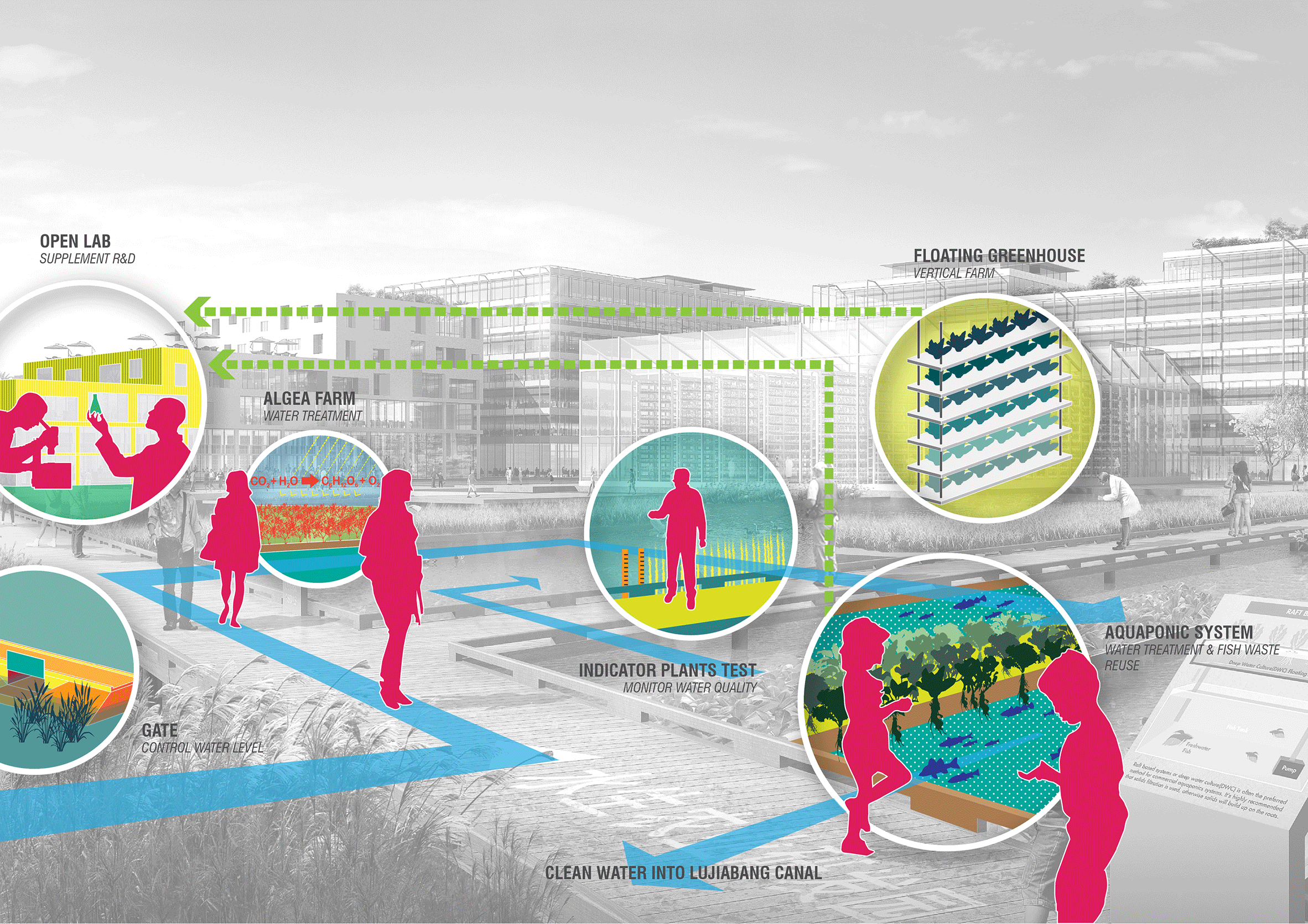 The Sunqiao Urban Agricultural District by Sasaki