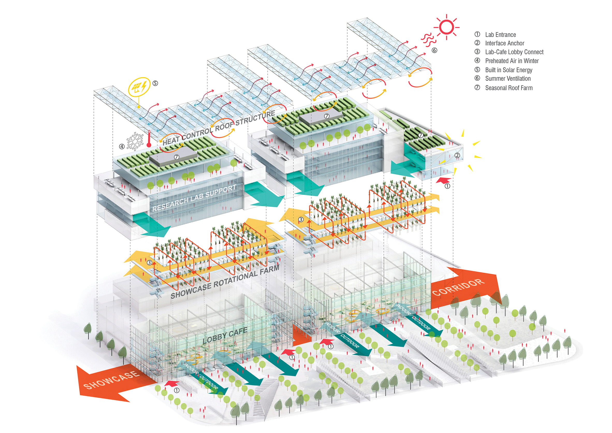 The Sunqiao Urban Agricultural District by Sasaki