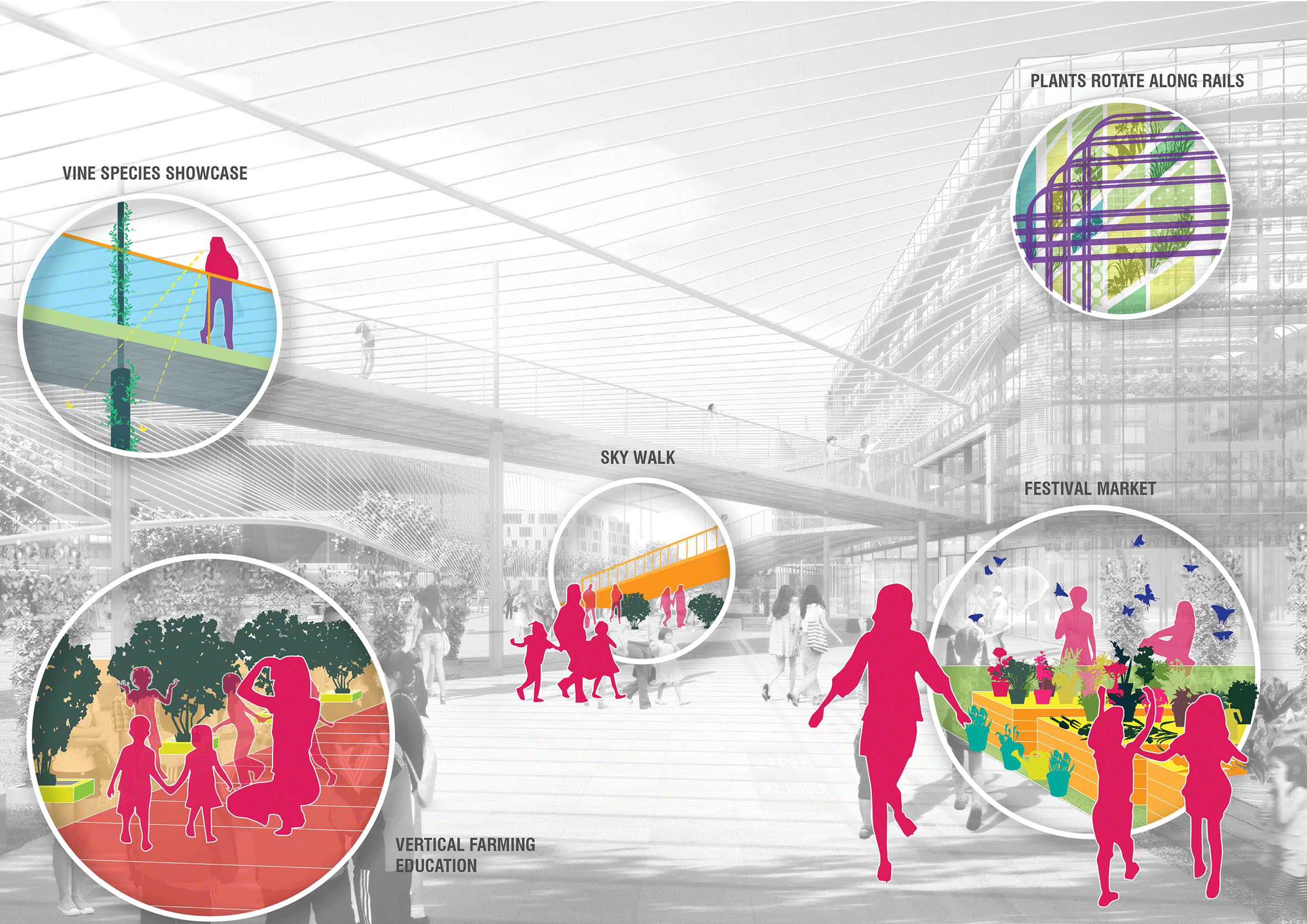 The Sunqiao Urban Agricultural District by Sasaki
