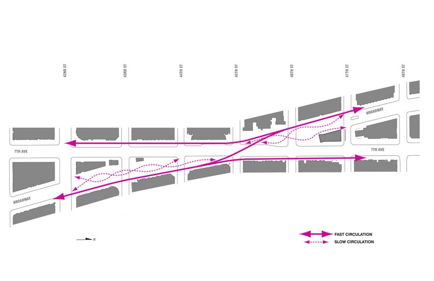 Diagram of Snøhetta's Redisgn for New York's Times Square