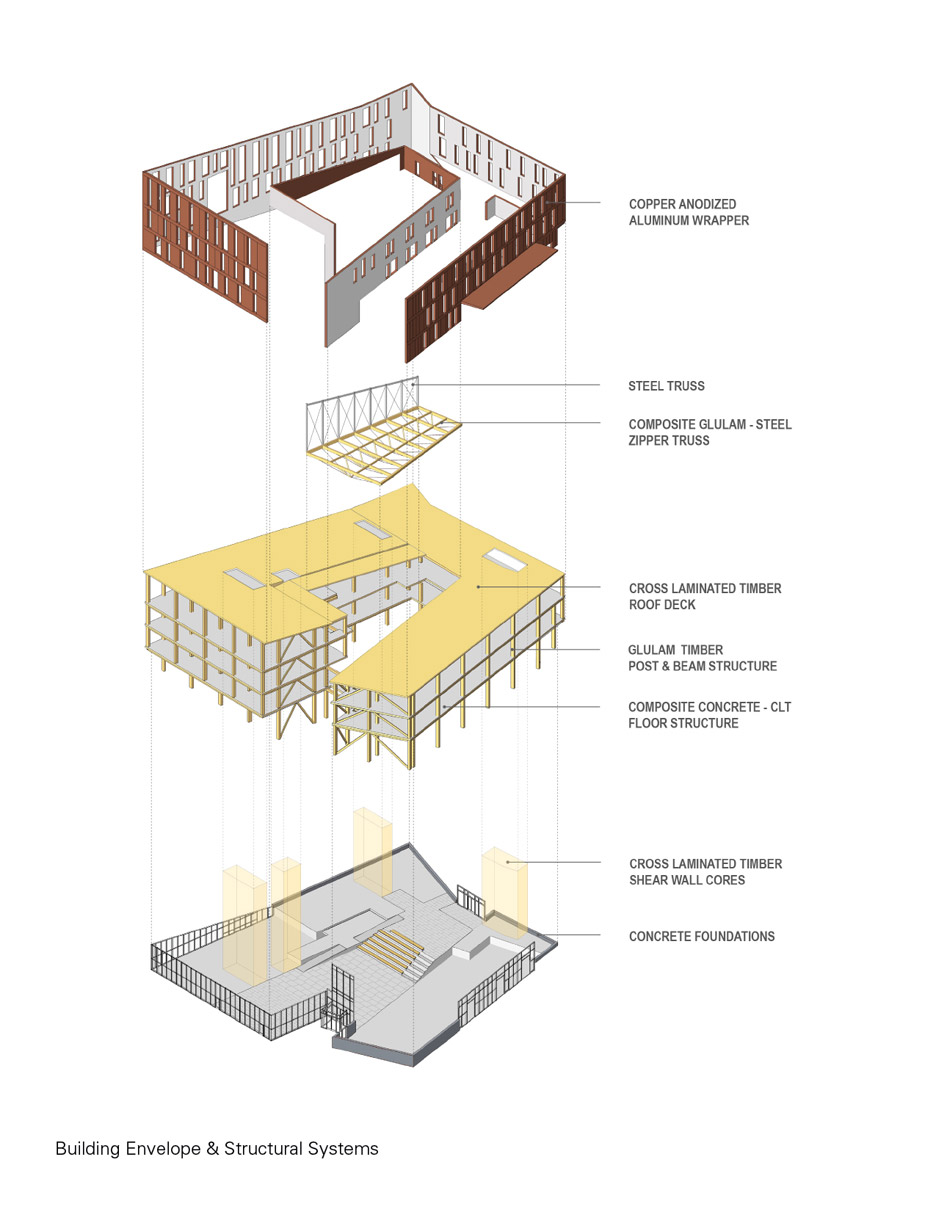 Diagram of the University of Massachusetts Amherst's design school by Leers Weinzapfel Associates
