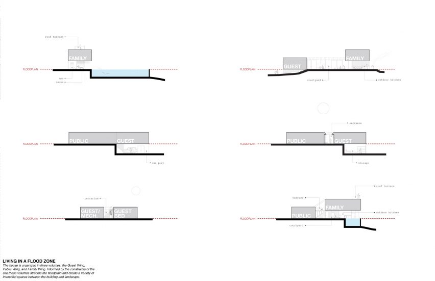 Sections of Watermill House by Office of Architecture