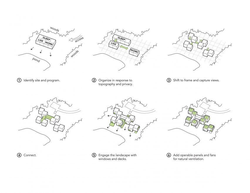 Diagram of Artist Retreat by Gluck +