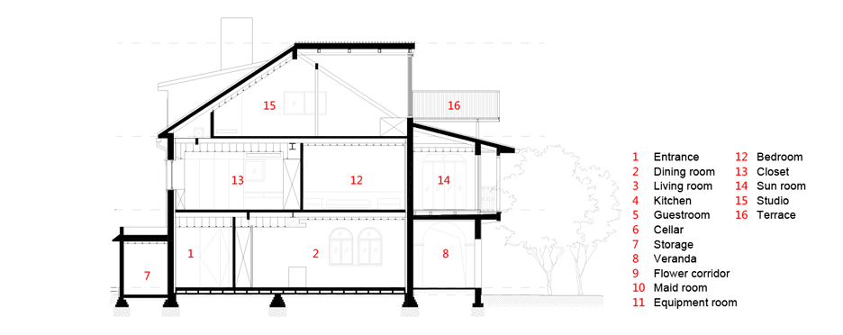 Ladislav Hudec Shanghai villa renovation by Atelier XÜK