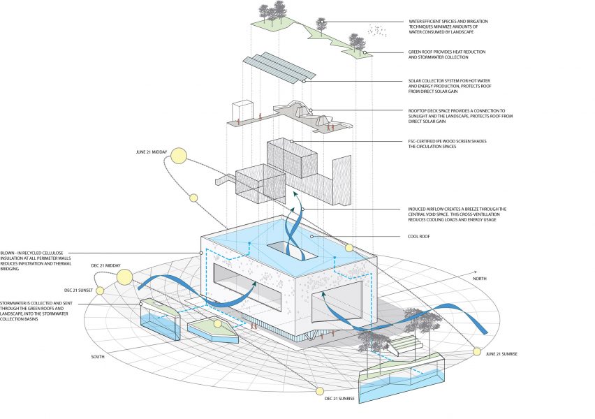 Diagram of The Six by Brooks + Scarpa