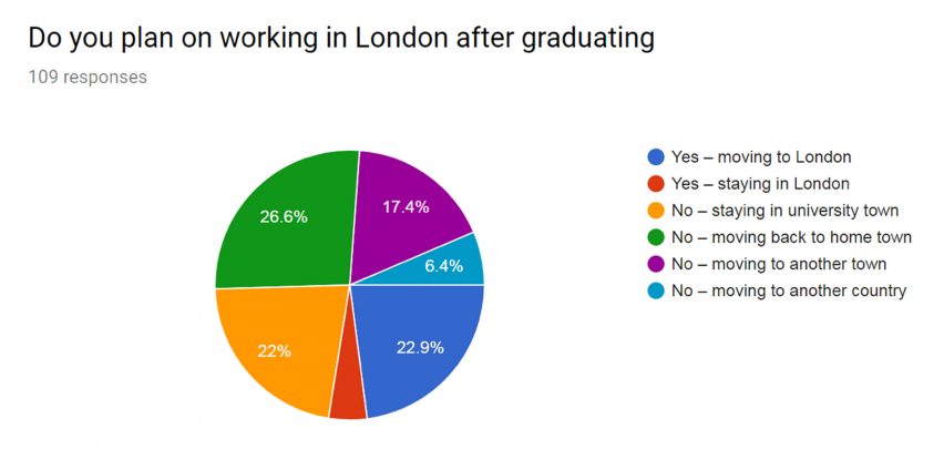 New Designers survey 2017