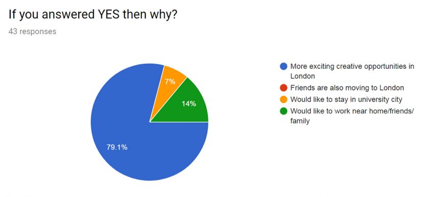 New Designers survey 2017