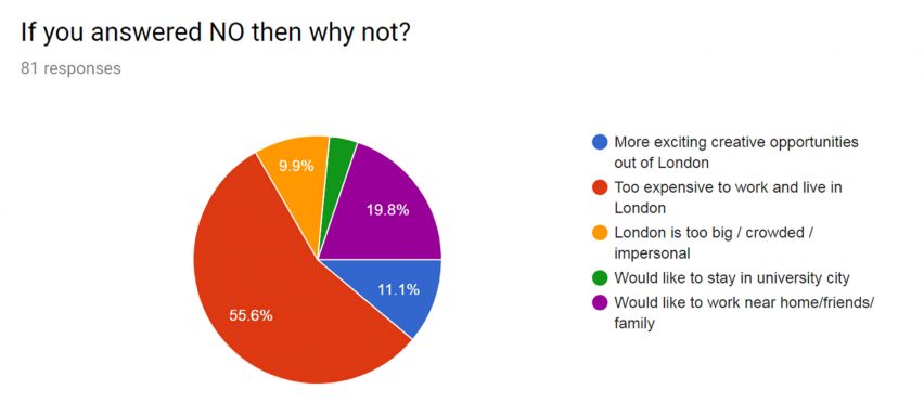 New Designers survey 2017