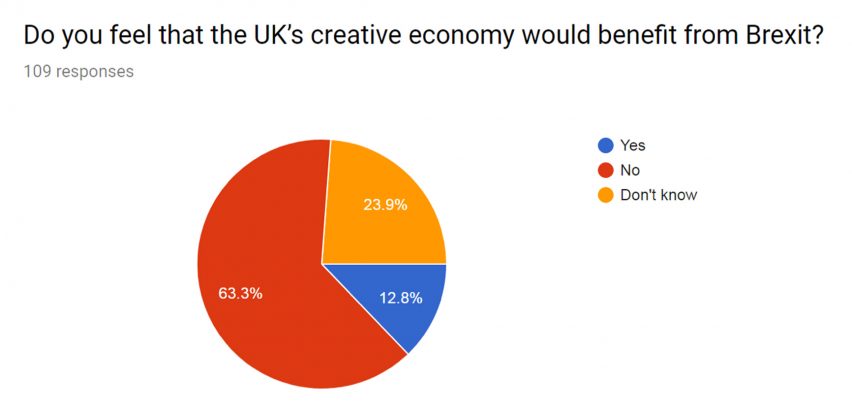 New Designers survey 2017
