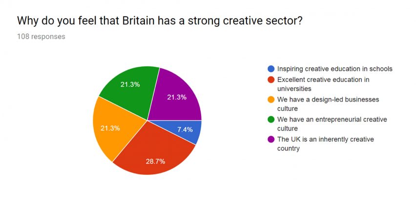 New Designers survey 2017