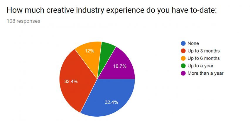 New Designers survey 2017