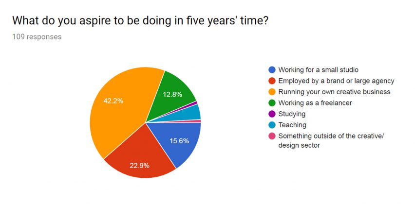 New Designers survey 2017