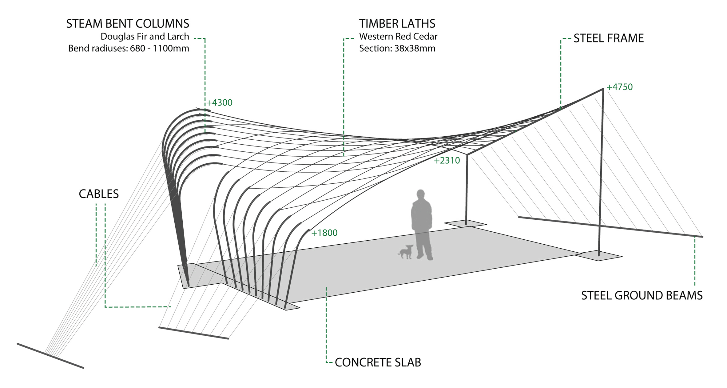 Sawmill Shelter by Architectural Association students, Design + Make programme