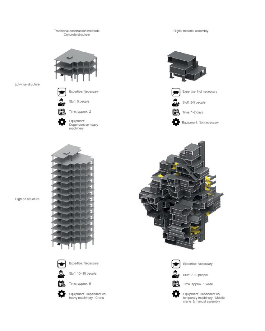 I-Architecture, by Bartlett graduate Tzoulia Baltsavia