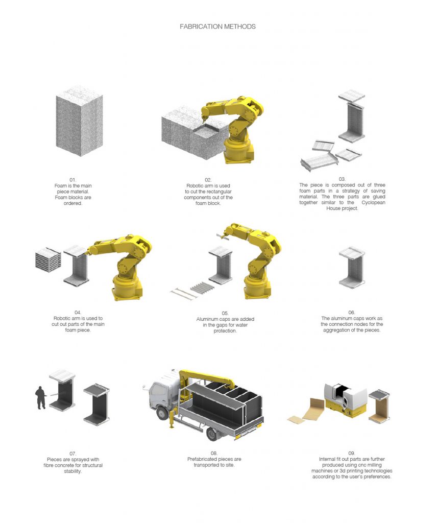 I-Architecture, by Bartlett graduate Tzoulia Baltsavia