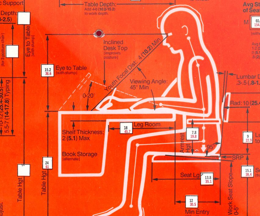 Humanscale design manual by IA Collaborative