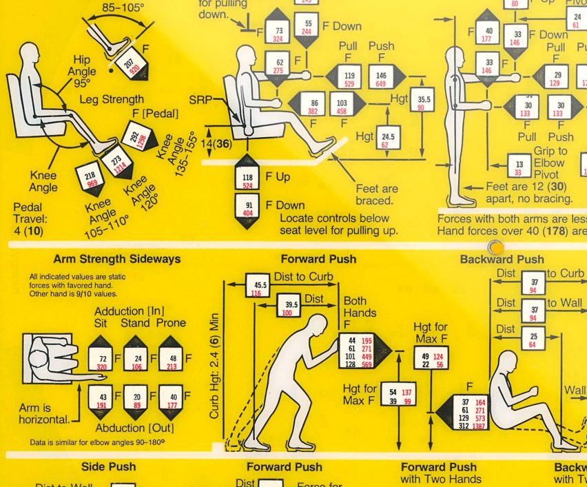 Humanscale design manual by IA Collaborative