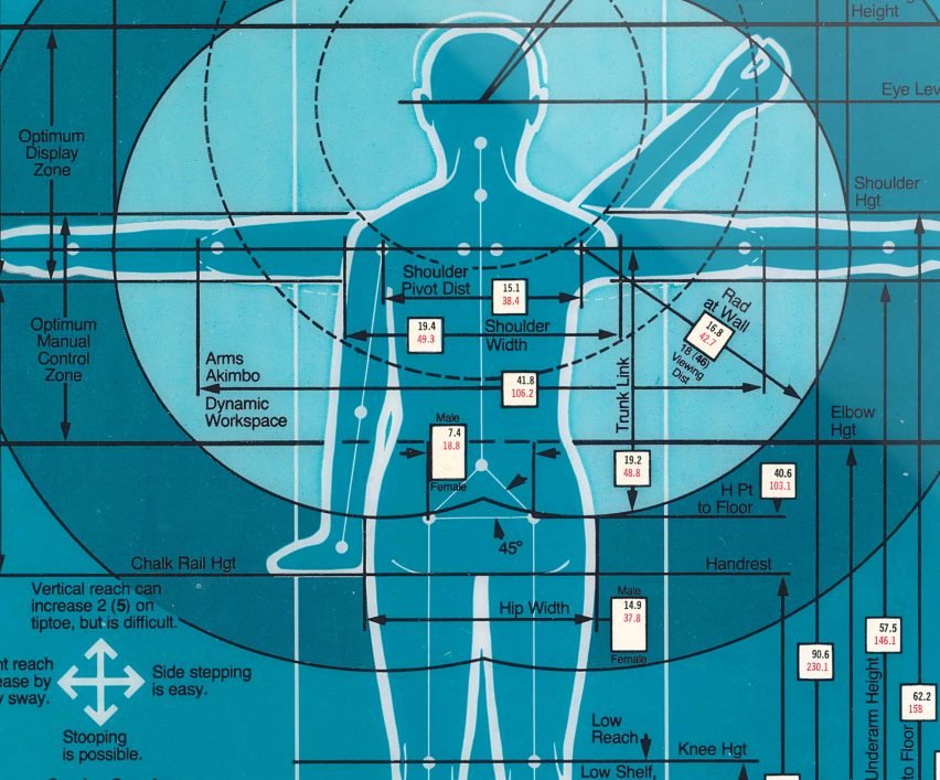Humanscale design manual by IA Collaborative