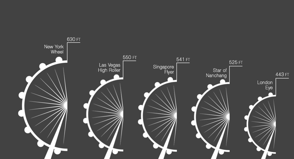 New York wheel
