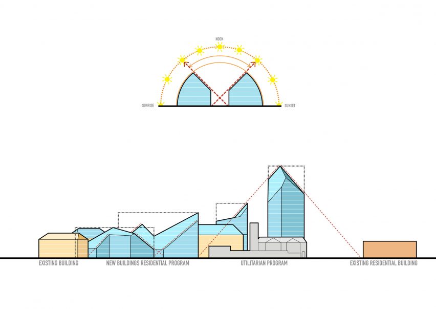 Nieuw Bergen by MVRDV