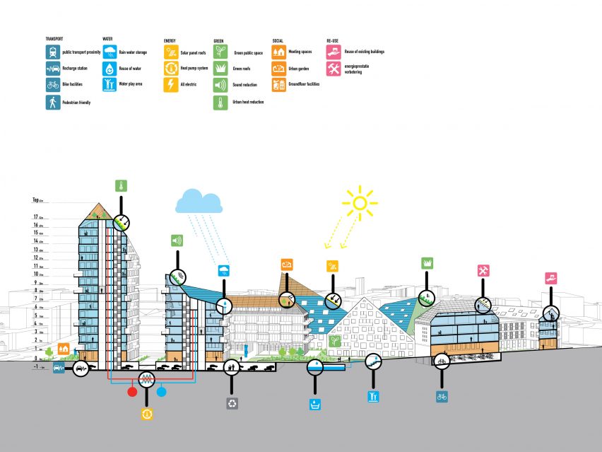Nieuw Bergen by MVRDV
