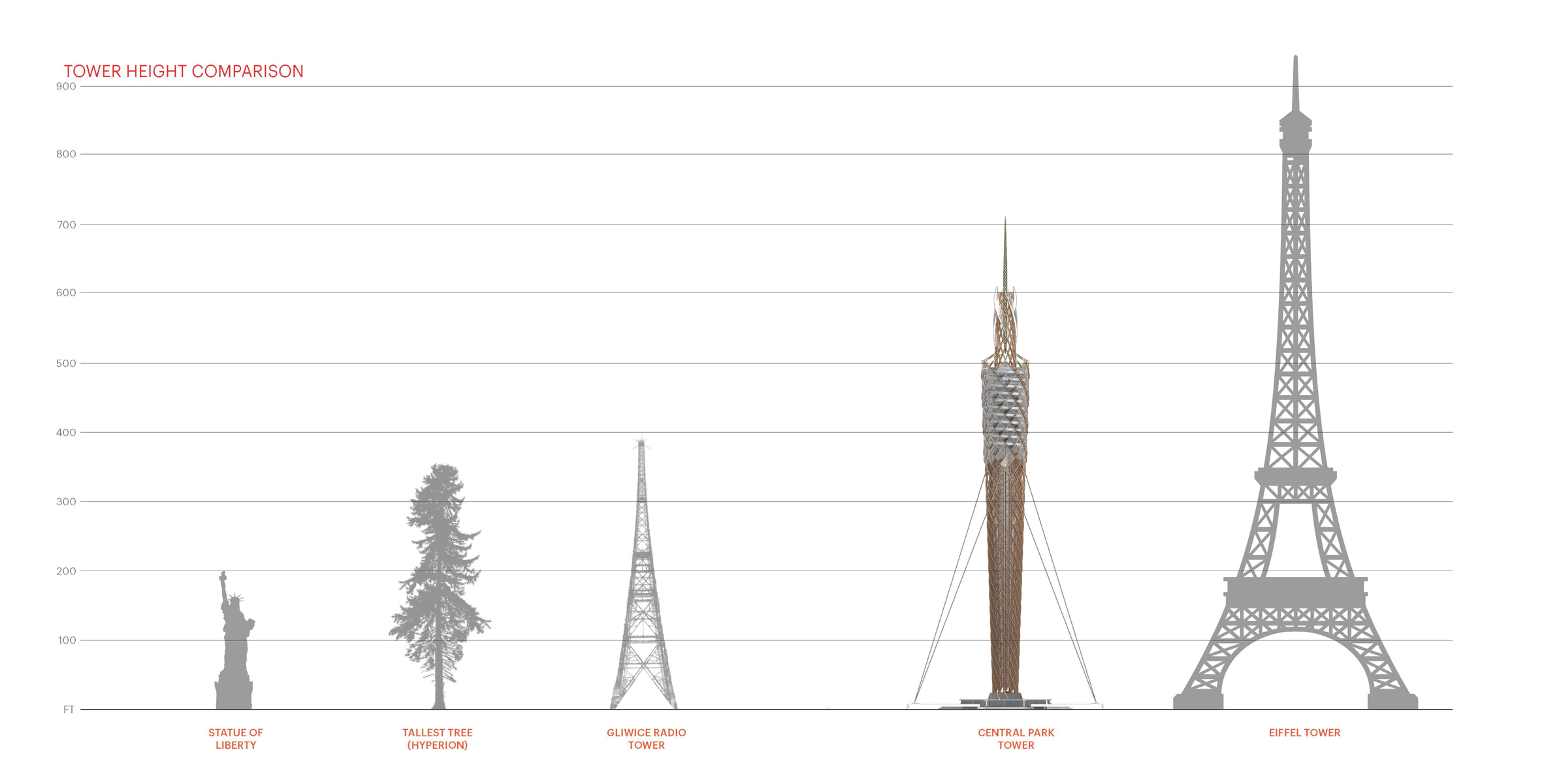 Central Park Tower by DFA