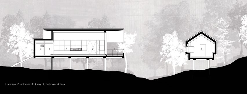 Forest and House by JHWIROJE Architects & Planners