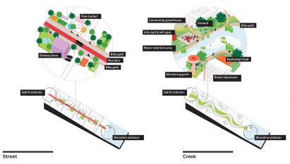 Resilient by Design by Hassell and MVRDV