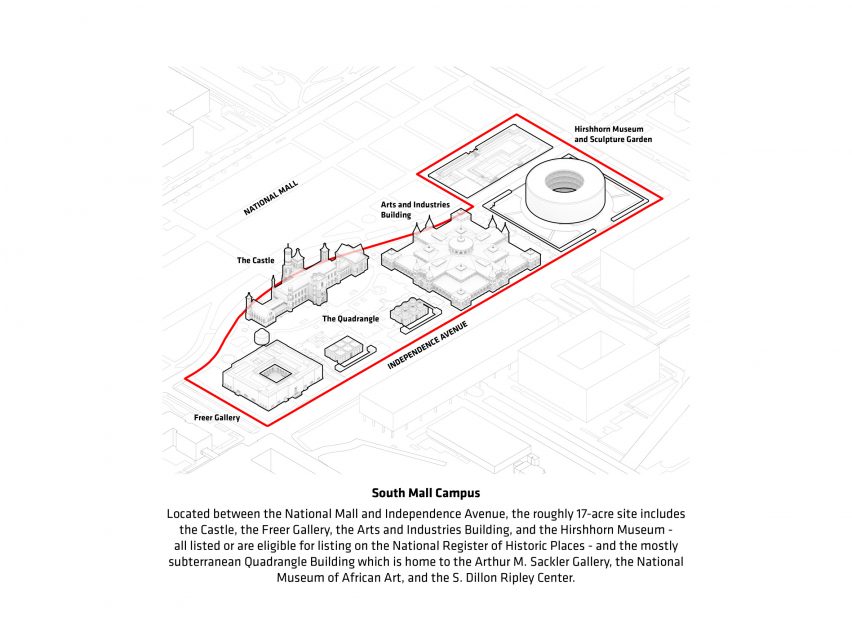 Smithsonian Campus by BIG