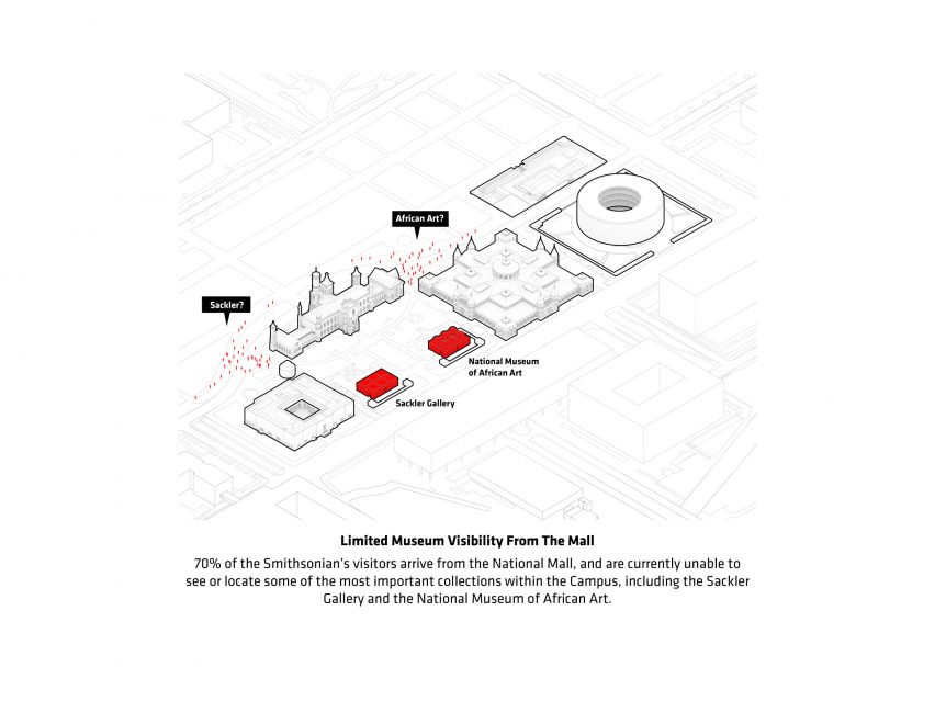 Smithsonian Campus by BIG