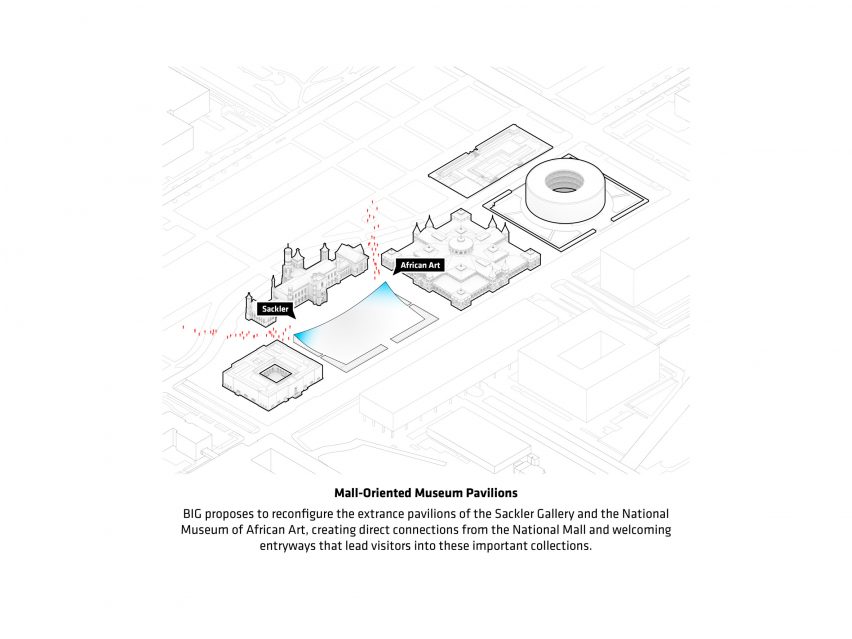 Smithsonian Campus by BIG