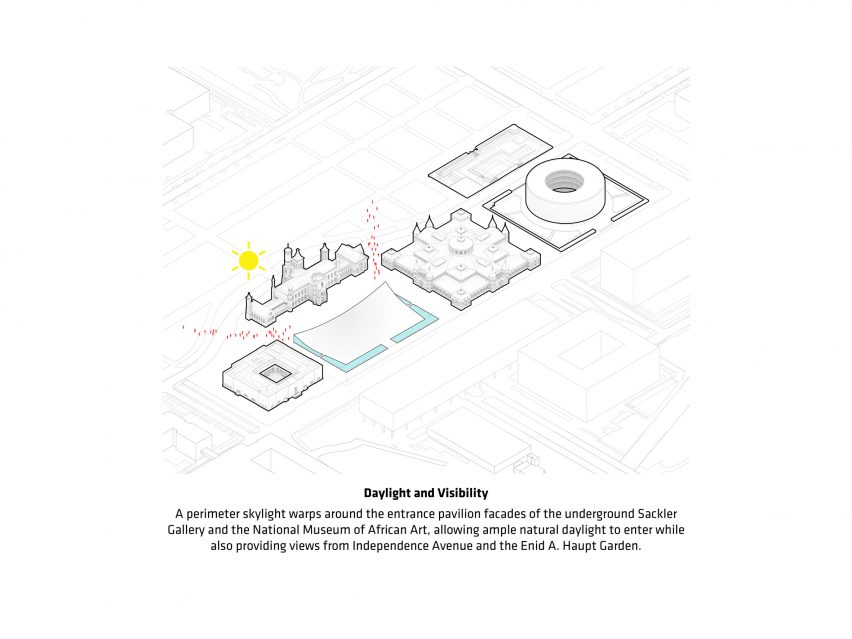 Smithsonian Campus by BIG